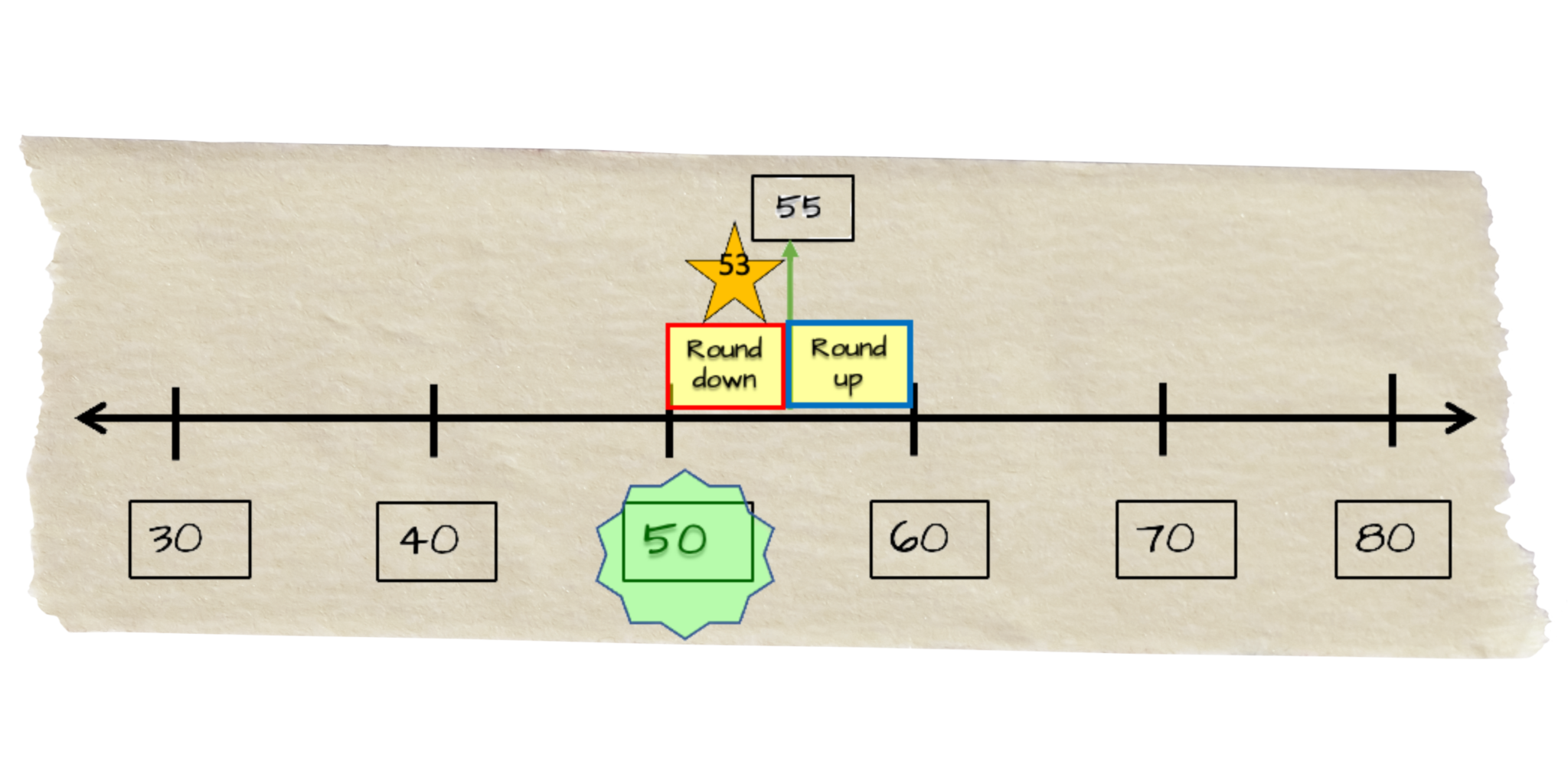 rounding-on-the-number-line-in-5-easy-steps-niketa-alston